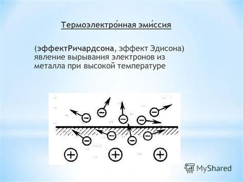 Презентация на тему: "Электронная эмиссия явление испускания электронов ...