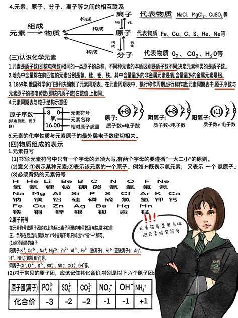 初中化学必考知识点汇总（2） 知乎