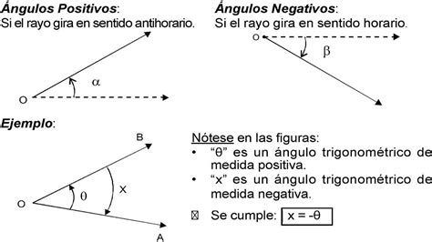 Qué Son Los ángulos Trigonométricos Youtube