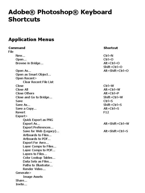 Adobe® Photoshop® Keyboard Shortcuts Pdf Adobe Photoshop Imaging