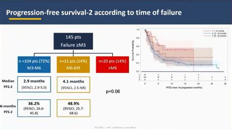 Lymphoma Hub On Twitter CONGRESS ASH22 Federico Erbella