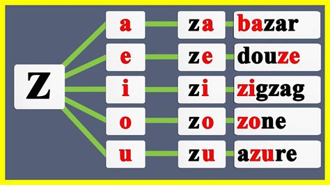 Les Syllabes Avec La Lettre Z Des Mots Avec La Lettre Z Apprendre