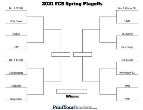 Fcs 2024 Football Brackets - Eula Ondrea