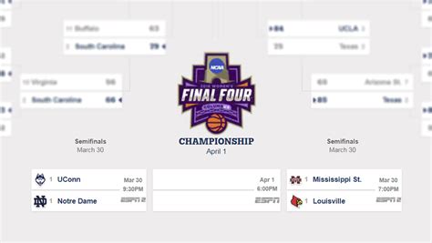 Final Four Matchups Set No 1 Seeds Ready To Battle For The Championship