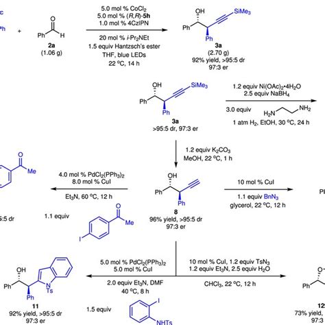 Gram Scale Reaction And Functionalization A Gram Scale Reaction B