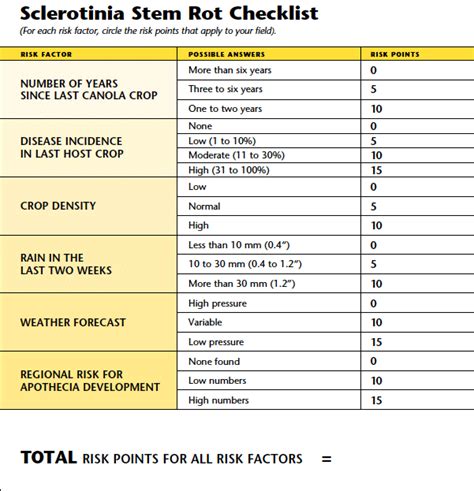 Sclerotinia Stem Rot Canola Encyclopedia