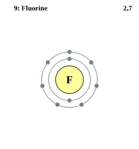 Element Fluorine Atom