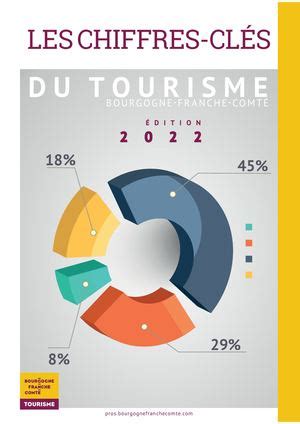 Calam O Les Chiffres Cl S Du Tourisme En Bourgogne Franche Comt