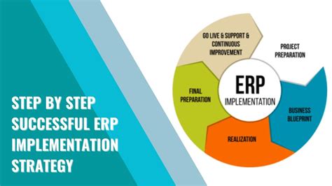 Step By Step Successful Erp Implementation Strategy Vertical