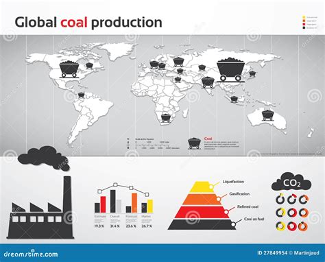 Global Coal Energy Production Charts Stock Illustration Illustration