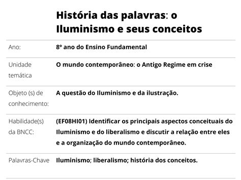 Plano De Aula Ano Hist Ria Das Palavras O Iluminismo E Seus