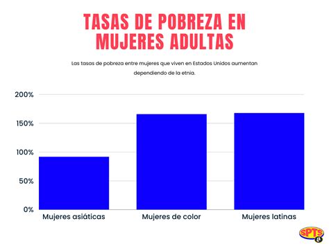 La Pobreza En Estados Unidos Tiene Rostro De Mujer Latina Sopitas Usa