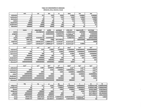 Tabla De Conversion De Masa Pdf