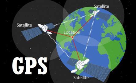 Global Positioning System Gps Mada Accessibility At Glossary