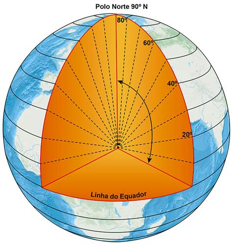 Coordenadas Geográficas Atlas Geográfico Escolar Ibge