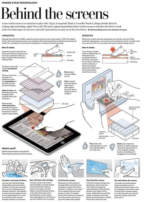 Electrical and Electronics Engineering: Touch screen technology