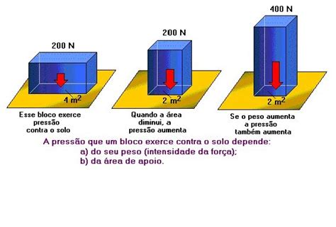 Física A Notável O que é Pressão É força