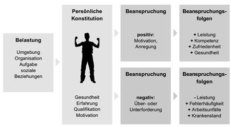 psychische Gefährdungsbeurteilung HessenChemie Blog