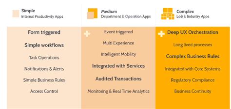 How To Choose The Right Bpm Software Solution