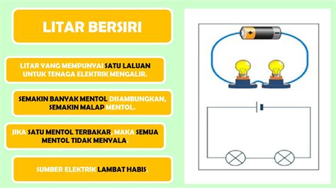 Tahun Sains Litar Elektrik Sumber Pengajaran Riset