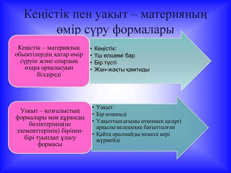 Болмыс философиясы - презентация онлайн