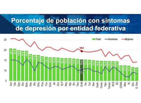 Aumentan casos de depresión en México por la pandemia