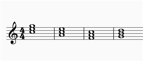 Beginner S Guide To Common Chord Progressions With Audio Demos