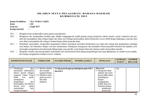 BHS Daerah Silabus K13 Sma Kelas Xii PPT