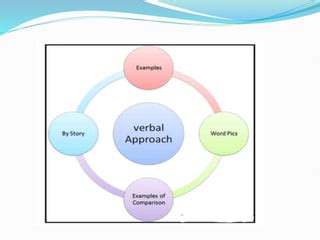 FINAL ILLUSTRATION WITH EXAMPLES MICRO TEACHING SKILL ILLUSTRATION WITH ...