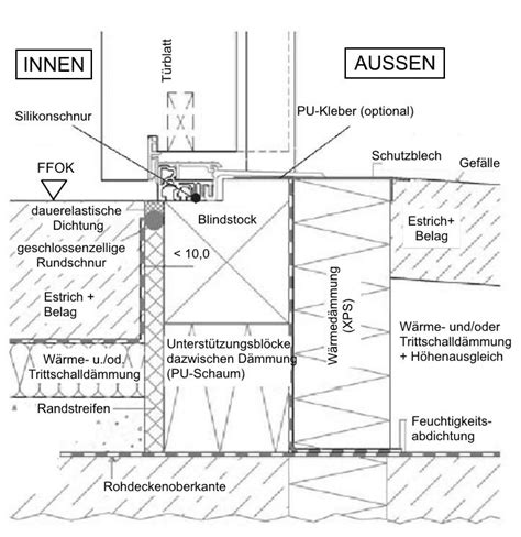 Haust R Einbauen Alle Kosten Daten Und Fakten