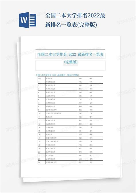 全国二本大学排名2022最新排名一览表完整版word模板下载编号lzmzrmab熊猫办公