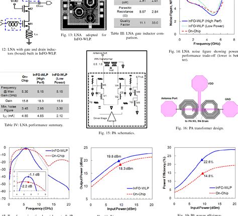 Figure 1 From High Performance Integrated Fan Out Wafer Level Packaging