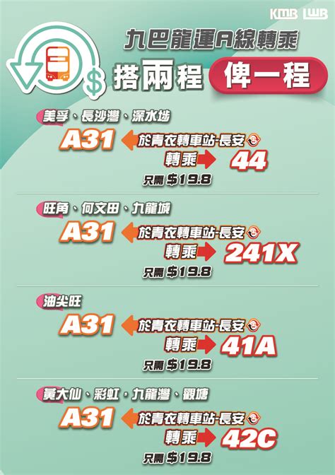 九巴及龍運宣佈推出「搭兩程，俾一程」互相轉乘新優惠 香港巴士討論 B2 香港交通資訊網 Powered