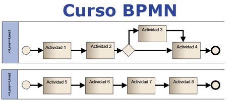 Cursos De Bpmn Curso Modelado De Procesos De Negocio Con Bpmn