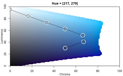 HCL Color Palettes — hcl_palettes • colorspace