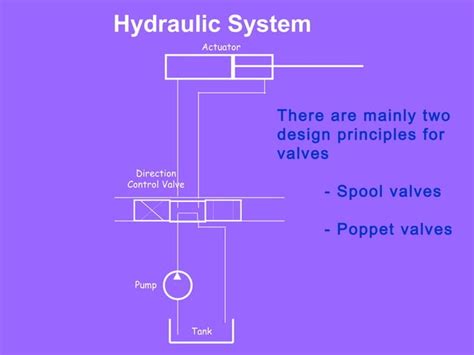 Basic Hydraulics Ppt