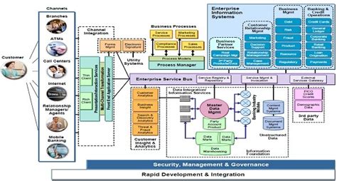 How To Draw Effective It Architecture Diagrams