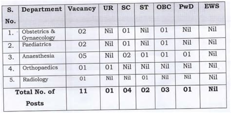 NDMC Recruitment 2023 Check Post Qualification Salary And How To Apply