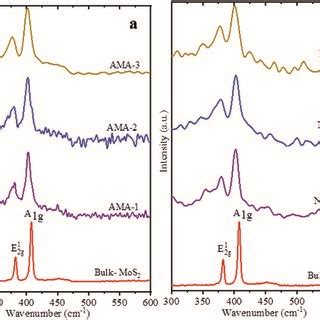 XPS Spectra Of The NAMA 2 Catalyst Full Survey Spectrum A And Core