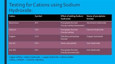 Chemistry C3 Revsion Notes