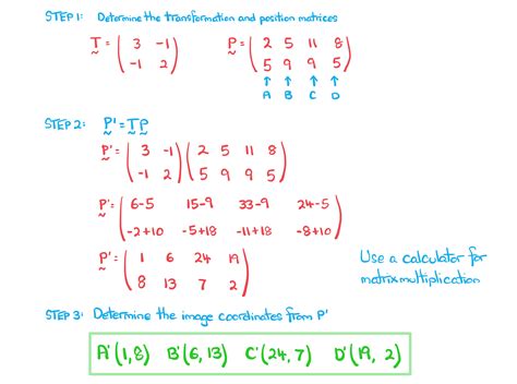 Edexcel A Level Further Maths Core Pure 复习笔记2 2 1 Transformations Using A Matrix 翰林国际教育