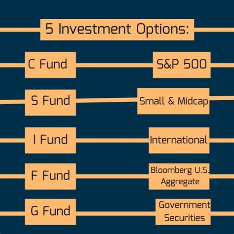 Roth TSP Vs Roth IRA 3 Differences To Know Before Investing