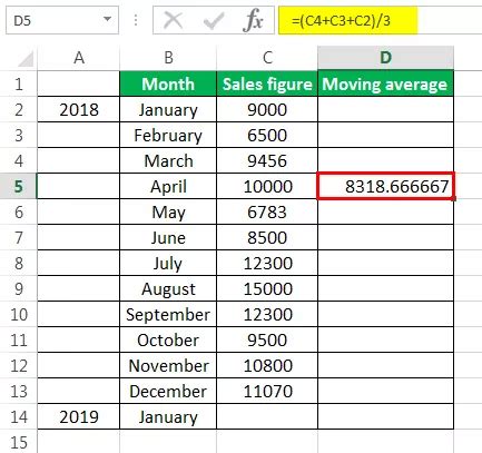 Berechnen Sie Den Gleitenden Durchschnitt In Excel Einfach