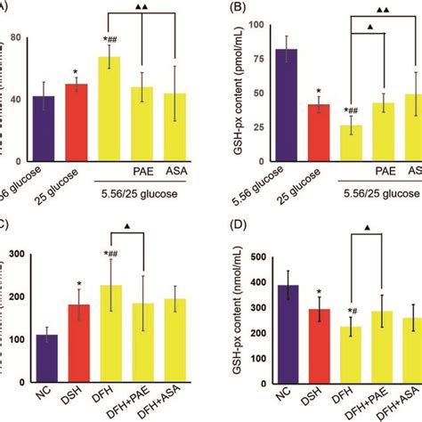 Effects Of Paeoniflorin Pae On Platelet Aggregation Rate Huvecs Were