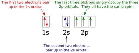 Sulfur Orbital Energy Diagram Explained