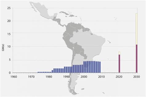 Nuclear Power Projections Estimates For The Period Up To 2030 Iaea