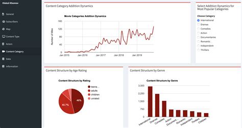 Netflix Content Analysis | Data Science Blog