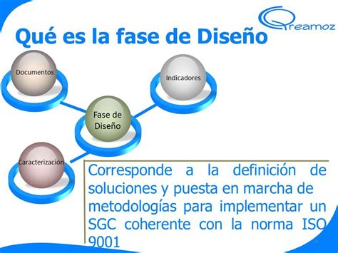 Como Implementar Un Sistema De Gesti N De La Calidad Fase De Dise O