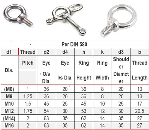 Stainless Steel Lifting Eye Bolts With Collar Aanuraj Fasteners Pvt