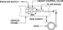 Volvo Truck Parts Diagram Of Air Suspension Height Control V